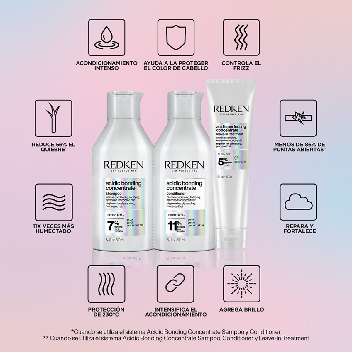 ACONDICIONADOR ACIDIC BONDING CONCENTRATE (ACONDICIONADOR PARA CABELLO PROCESADO)